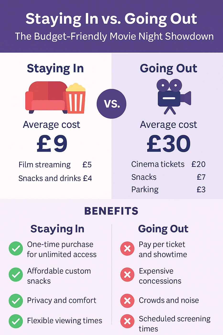 Staying In vs. Going Out: Why Movie Nights at Home Save You a Fortune
